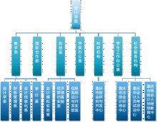 重庆理工大学会计学院机构设置