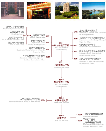 东华大学研究生院历史沿革东华大学是教育部直属、国家“211工