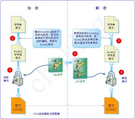 RSA算法简介