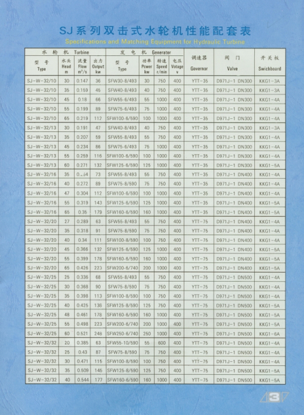 水轮机水轮机分类