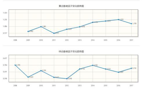 内燃机学报影响因子