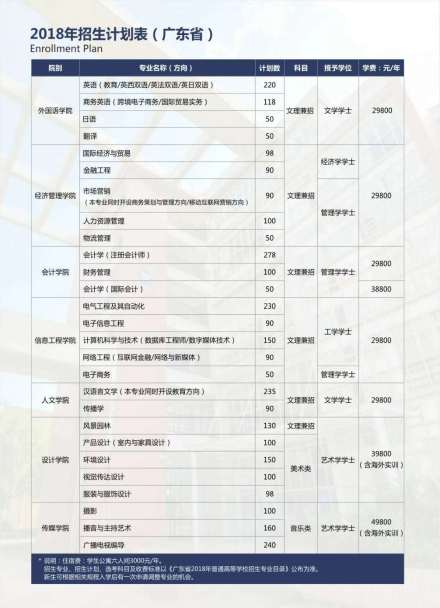 华南农业大学珠江学院学费标准普通本科类29800元/学年（国