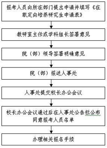 定向研究生合同管理