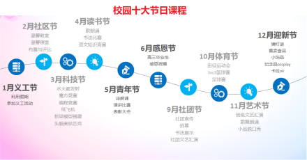 上海市金山中学社团活动上海市金山中学设有“智能机器人工作室”