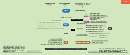 中国国家认证认可监督管理委员会主要职能