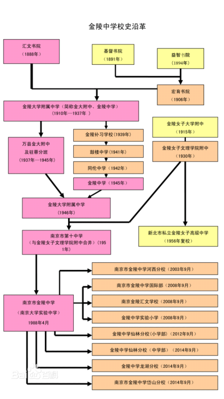 南京市金陵中学汇文书院时期