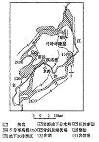 地下水水文学地下水的形成