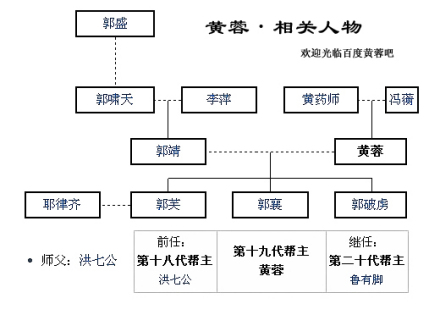 黄蓉倚天屠龙记