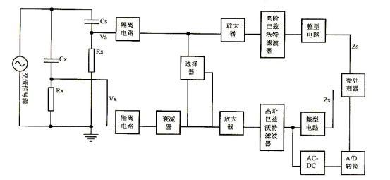 标准电容器电容器的分类