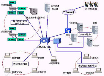 远程教育春季报名时间