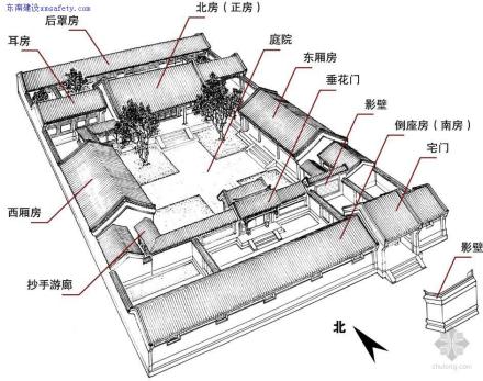 北京四合院中四合院