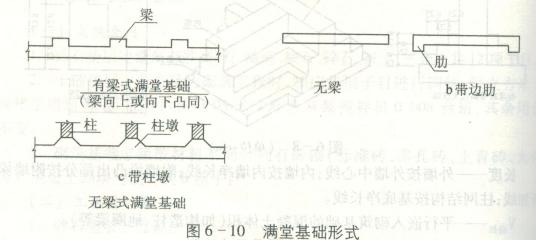满堂基础计算难点