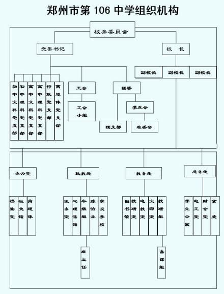 郑州市铁六中学学校荣誉