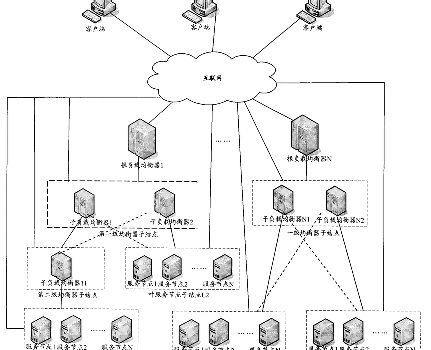 分布式系统（Distributed System）：通过网络连接多个计算机和数据库，实现资源共享和协同工作的系统