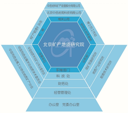 北京矿产地质研究院发展历史