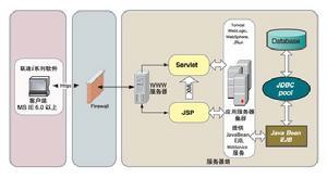 人力资源信息系统基本介绍