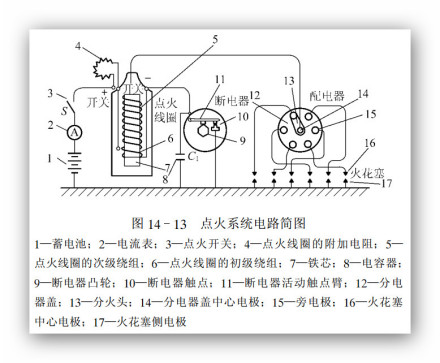 分电器传统点火系中的分电器