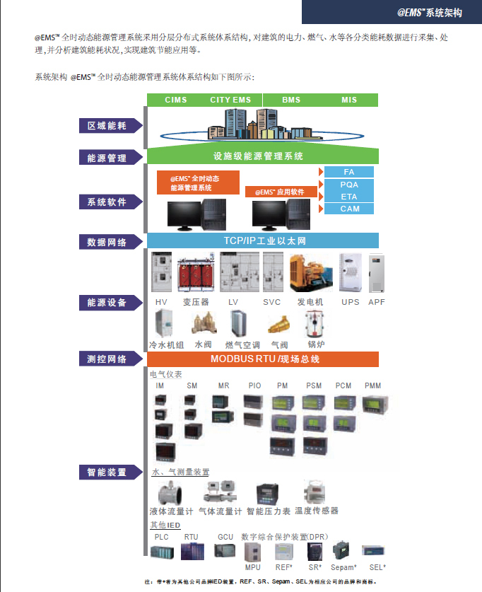 能源管理系统系统介绍