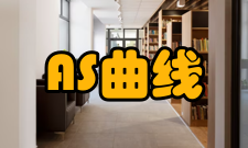 AS曲线总供给函数