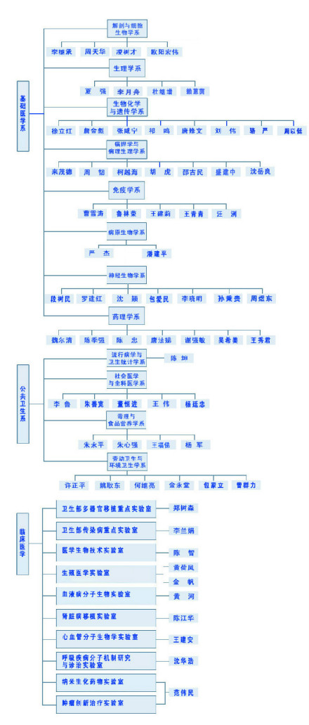 浙江大学医学院