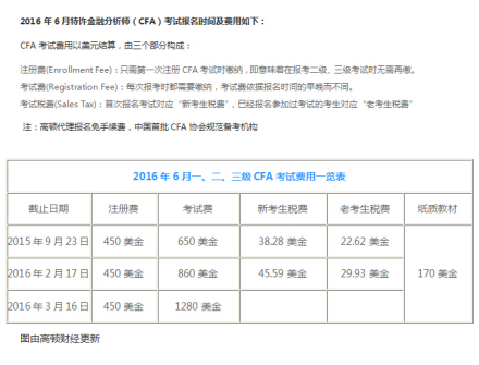 cfa考试费用移动图片