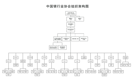 中国银行业协会体系概述