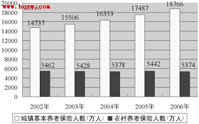 信息披露制度内容