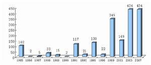 博士后科研流动站基本信息