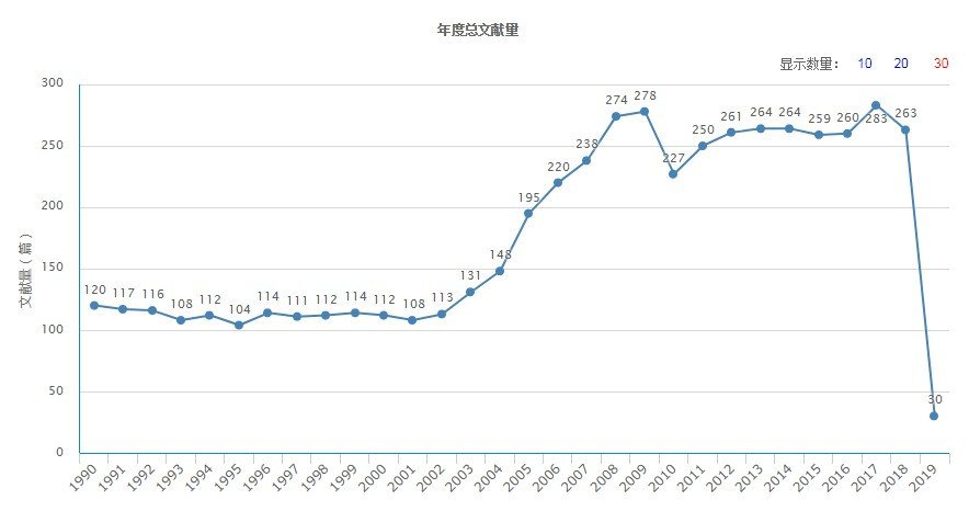 吉林大学学报（理学版）出版发行