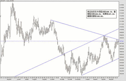 坏账损失确认审计