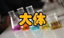 现代企业管理大体内容