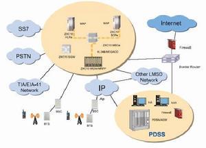 分组交换技术商业应用