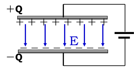 电容器电容器主要参数