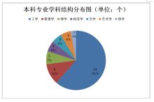 河北工业大学师资力量