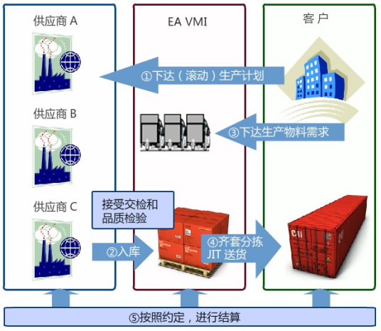 VMI运行模式