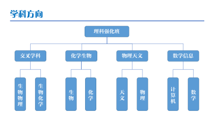 南京大学匡亚明学院