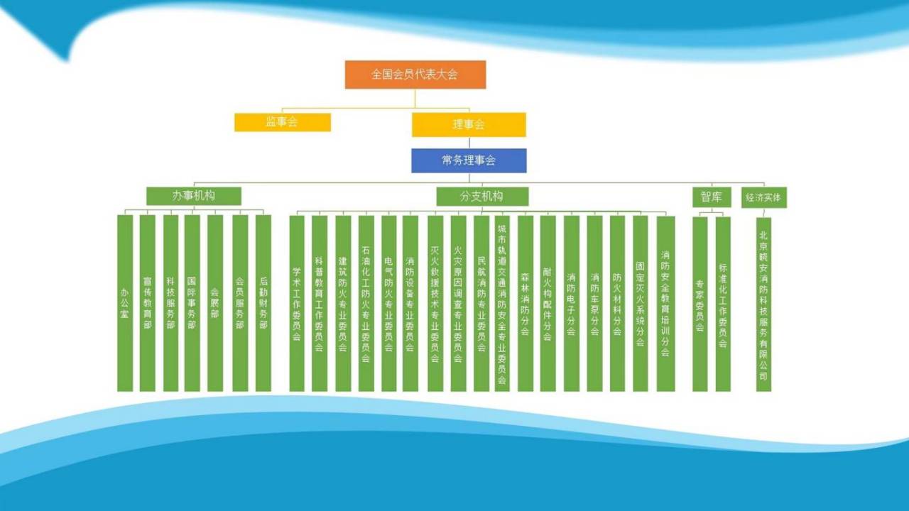 中国消防协会机构设置最高权力机构会员代表大会