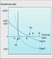 金融工程学研究范围