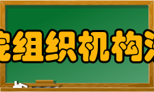 法国农业科学研究院组织机构