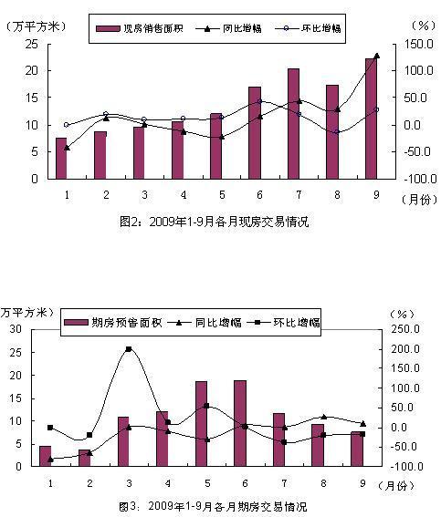 统计分析法缺点