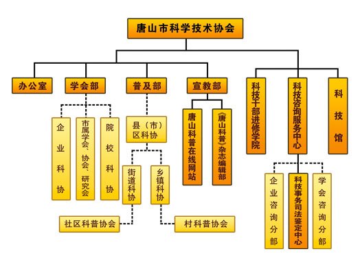 唐山市科学技术协会