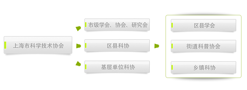 上海市科学技术协会