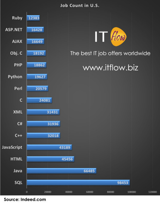 语言高级程序语言