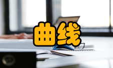 总供给曲线移动