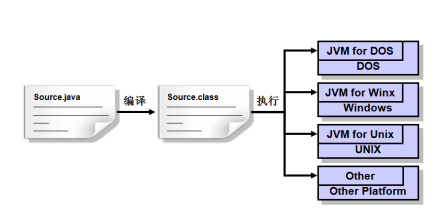 Java工作原理