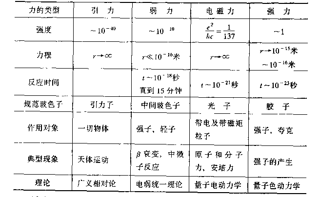 粒子之间相互作用力的探索