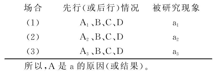 共变法在化学教学中的应用