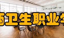 皖西卫生职业学院科研成果