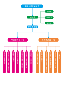 中国真空学会下设机构