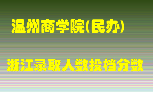 温州商学院2021年在浙江招生计划录取人数投档分数线